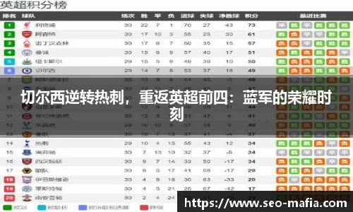 切尔西逆转热刺，重返英超前四：蓝军的荣耀时刻